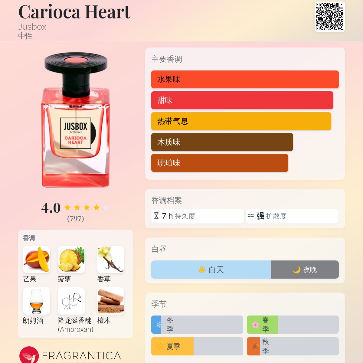 Carioca Heart Jusbox 香水- 一款2023年中性香水