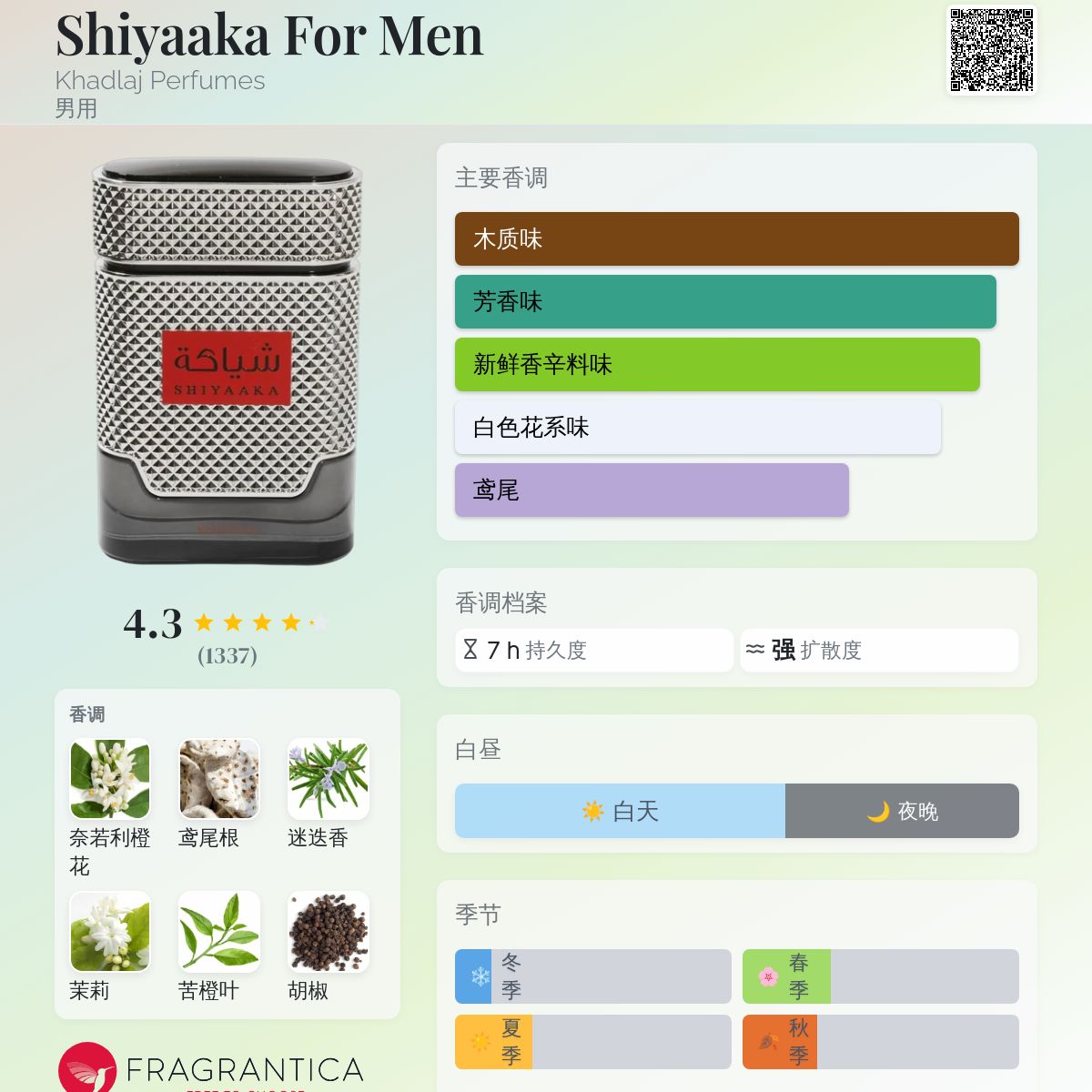 Shiyaaka For Men Khadlaj Perfumes 古龙水- 一款年男用香水