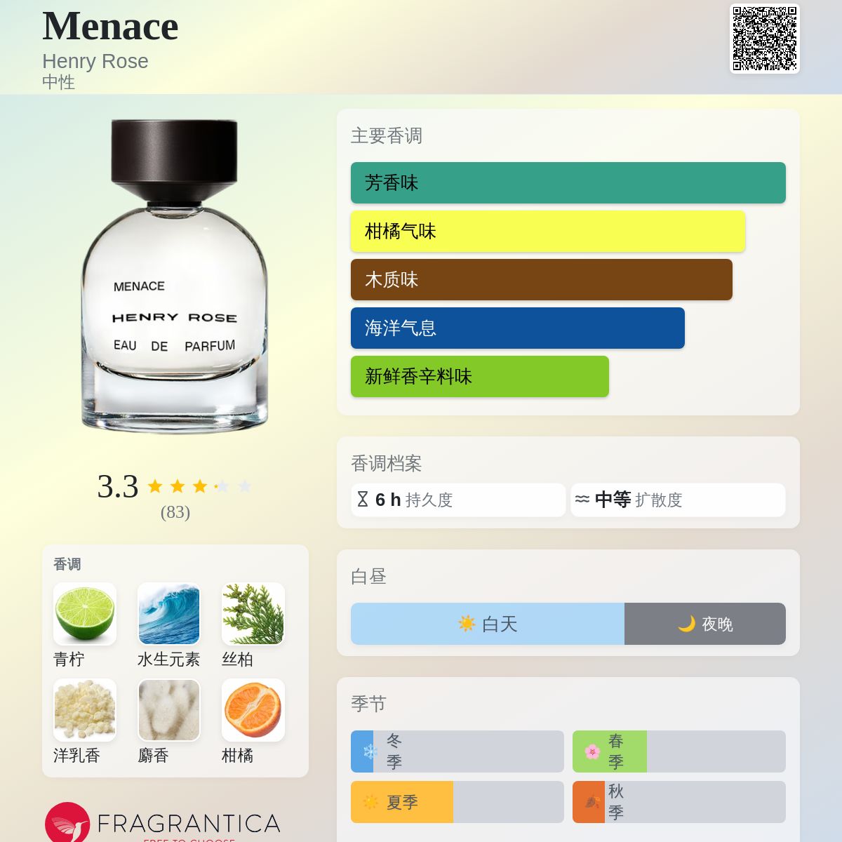 Menace Henry Rose 香水- 一款2023年中性香水