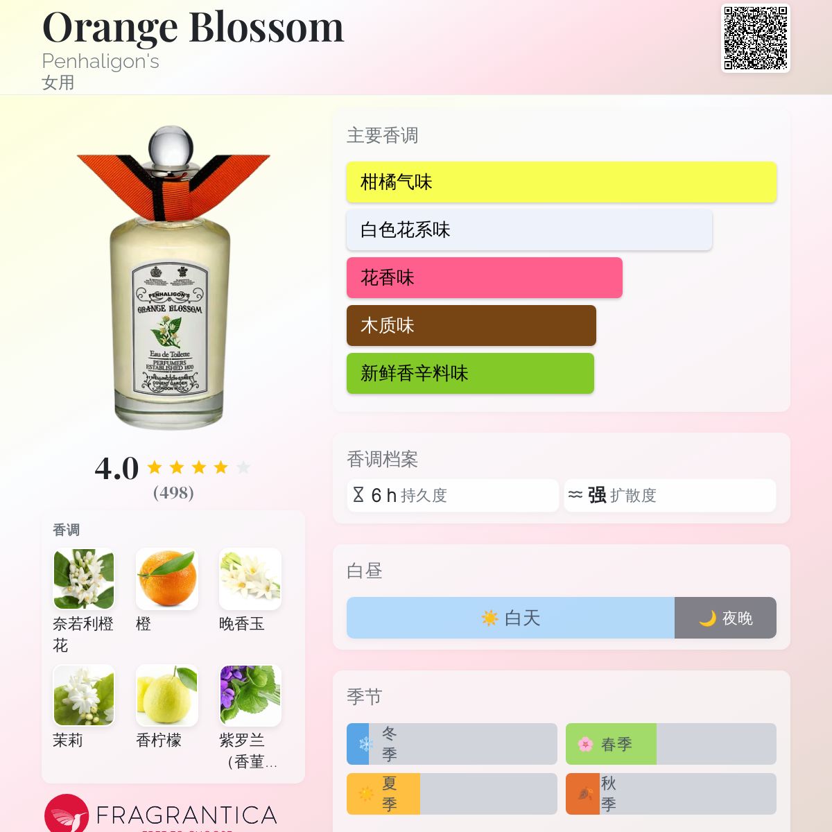 Orange Blossom Penhaligon's 香水- 一款2010年女用香水