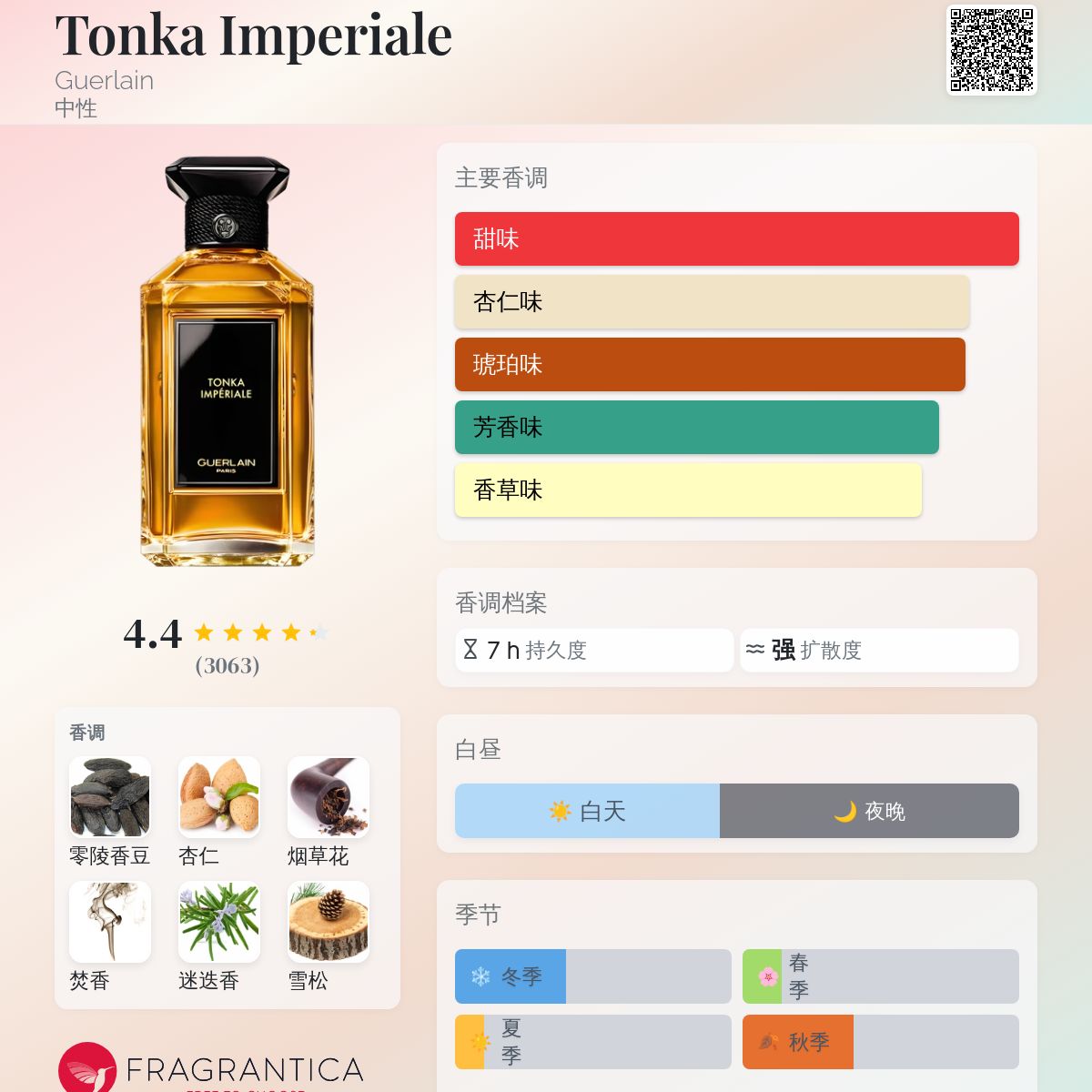 Tonka Imperiale Guerlain 香水- 一款2010年中性香水
