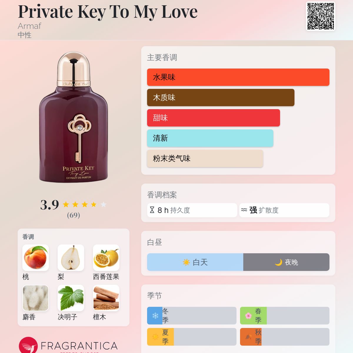 Private Key To My Love Armaf 香水- 一款2023年中性香水