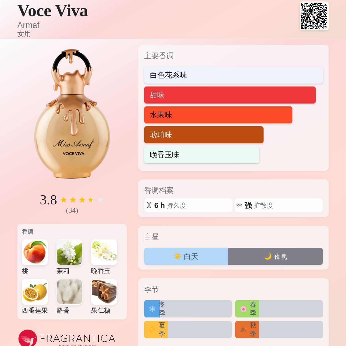 Voce Viva Armaf 香水- 一款2023年女用香水