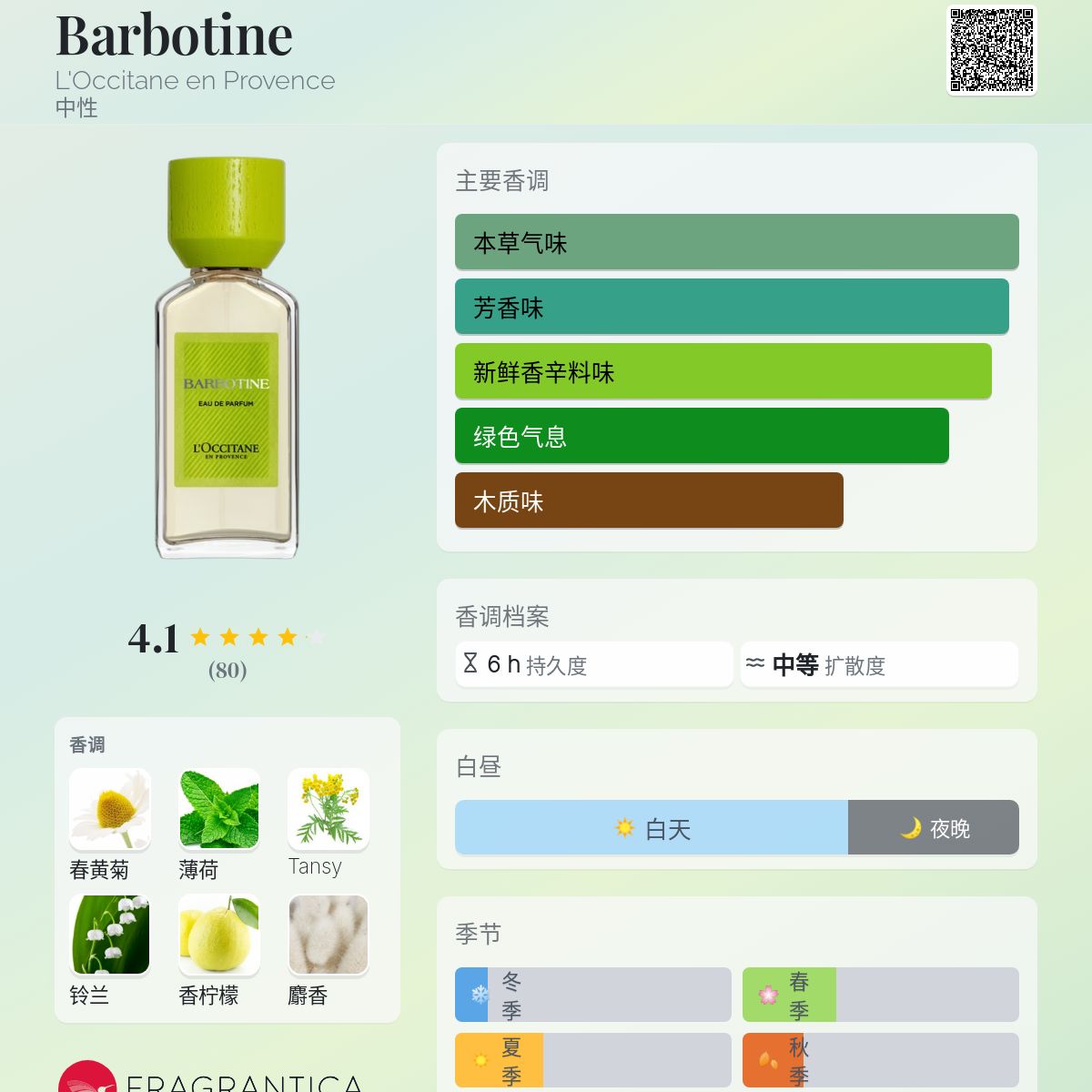 Barbotine Eau De Parfum | L'Occitane en Provence