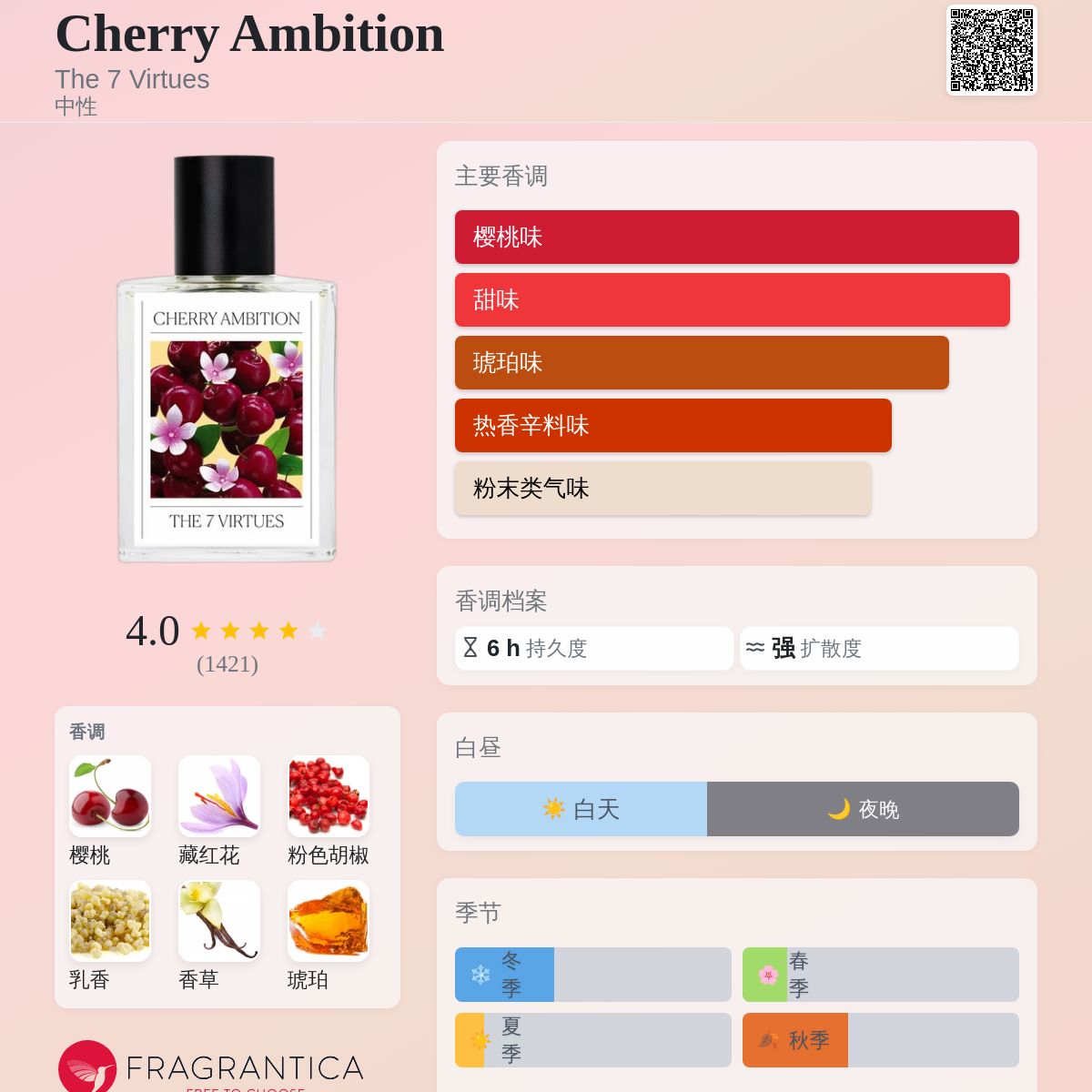 Cherry Ambition The 7 Virtues 香水- 一款2023年中性香水