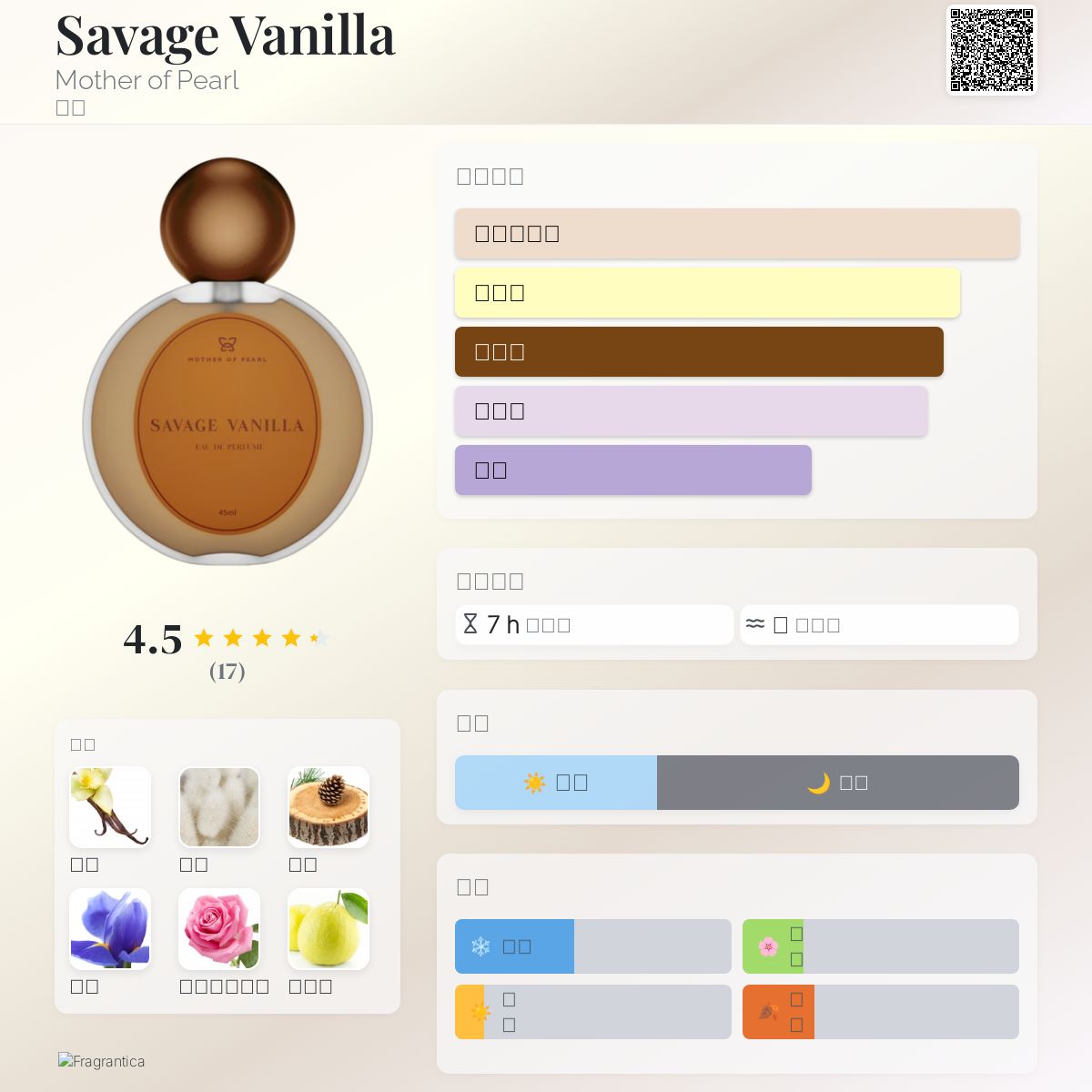 Savage Vanilla Mother of Pearl 香水- 一款2023年新的中性香水