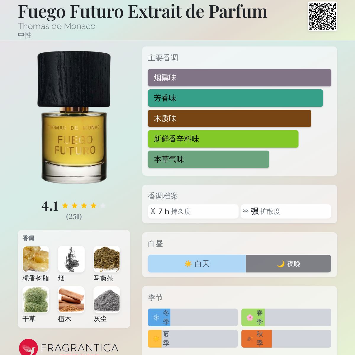 Fuego Futuro Extrait de Parfum Thomas de Monaco 香水- 一款2023年中 