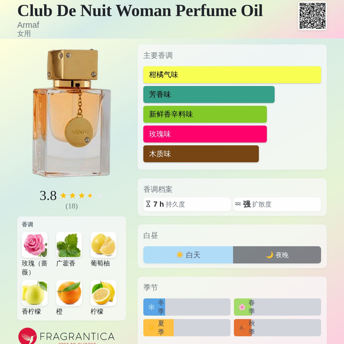 Club De Nuit Woman Perfume Oil Armaf 香水- 一款2022年女用香水