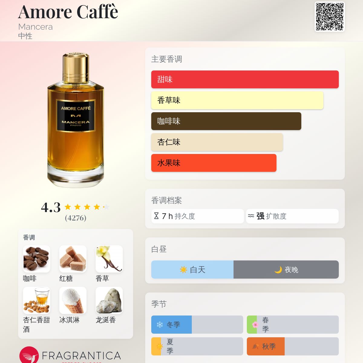 Amore Caffè Mancera 香水- 一款2023年中性香水