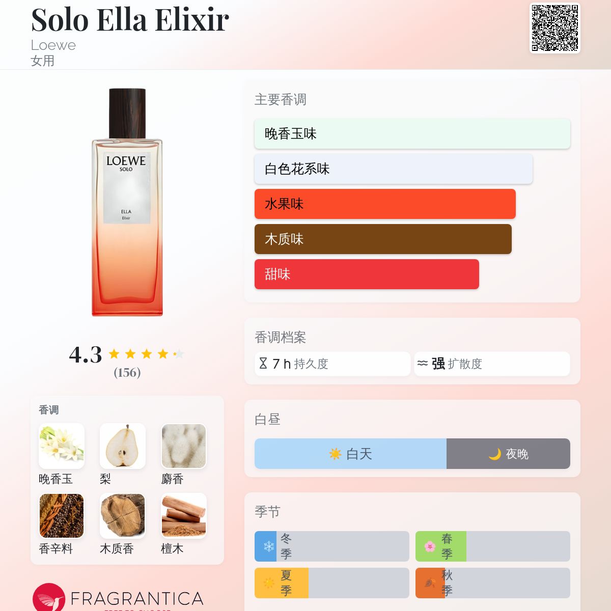 LOEWE Solo Ella Elixir 50ml | LOEWE Perfumes