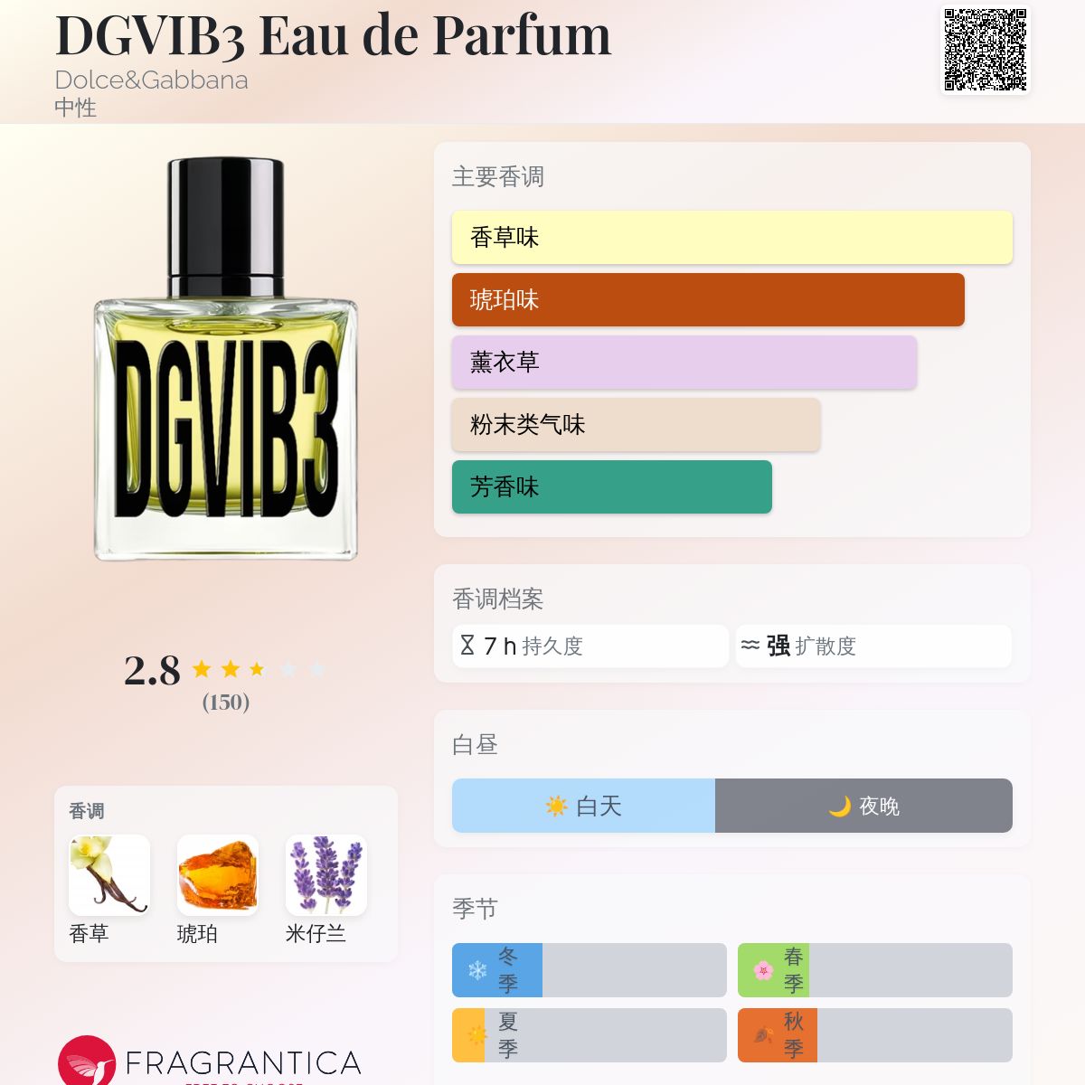 【未使用】DOLCE&GABBANA ナチュラルスプレー ITALY 香水 楽天市場】ドルチェ ＆ ガッバーナ ライト ブルー インテンス
