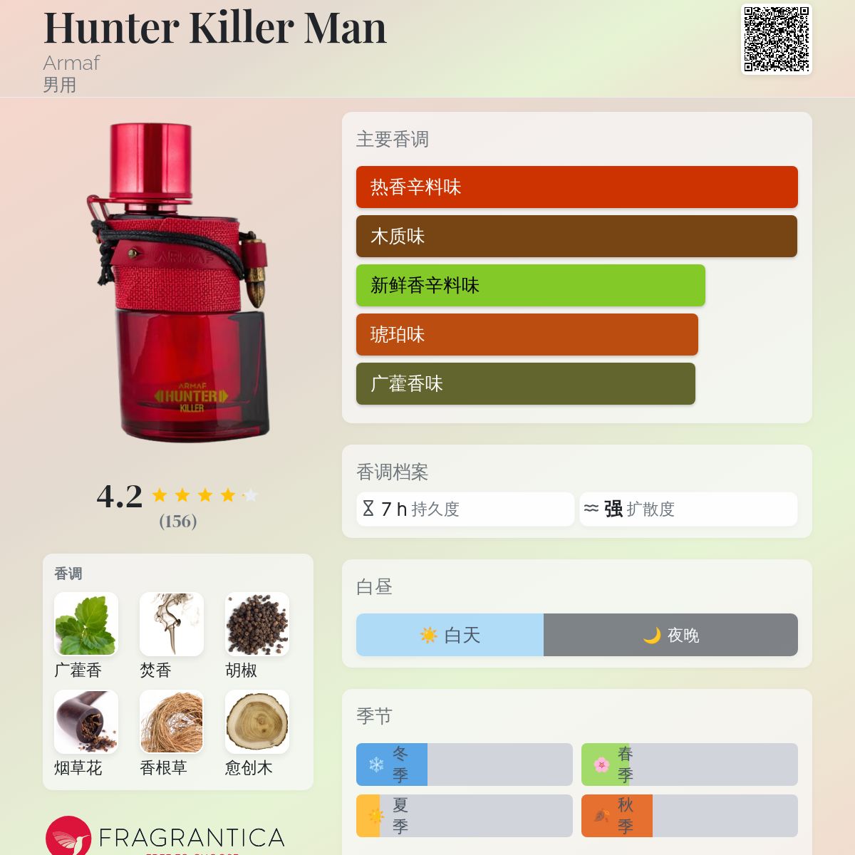 Hunter Killer Man Armaf 古龙水- 一款2023年新的男用香水