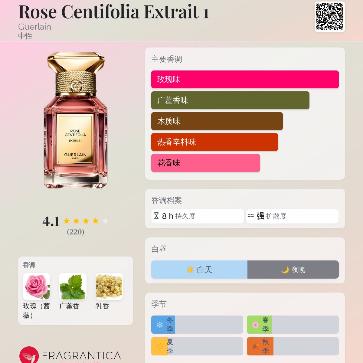 GUERLAIN honey rose 30ml 日本未発売 香水 GUERLAIN honey rose 30ml