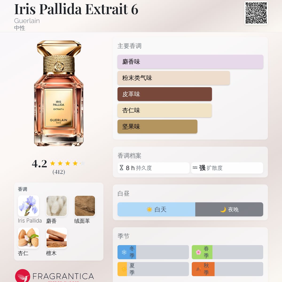 ★ゲラン イリスパリダ エクストレ6 50ml 香水 L'Art & La Matière ⋅ IRIS PALLIDA EXTRAIT 6 – EXTRACT