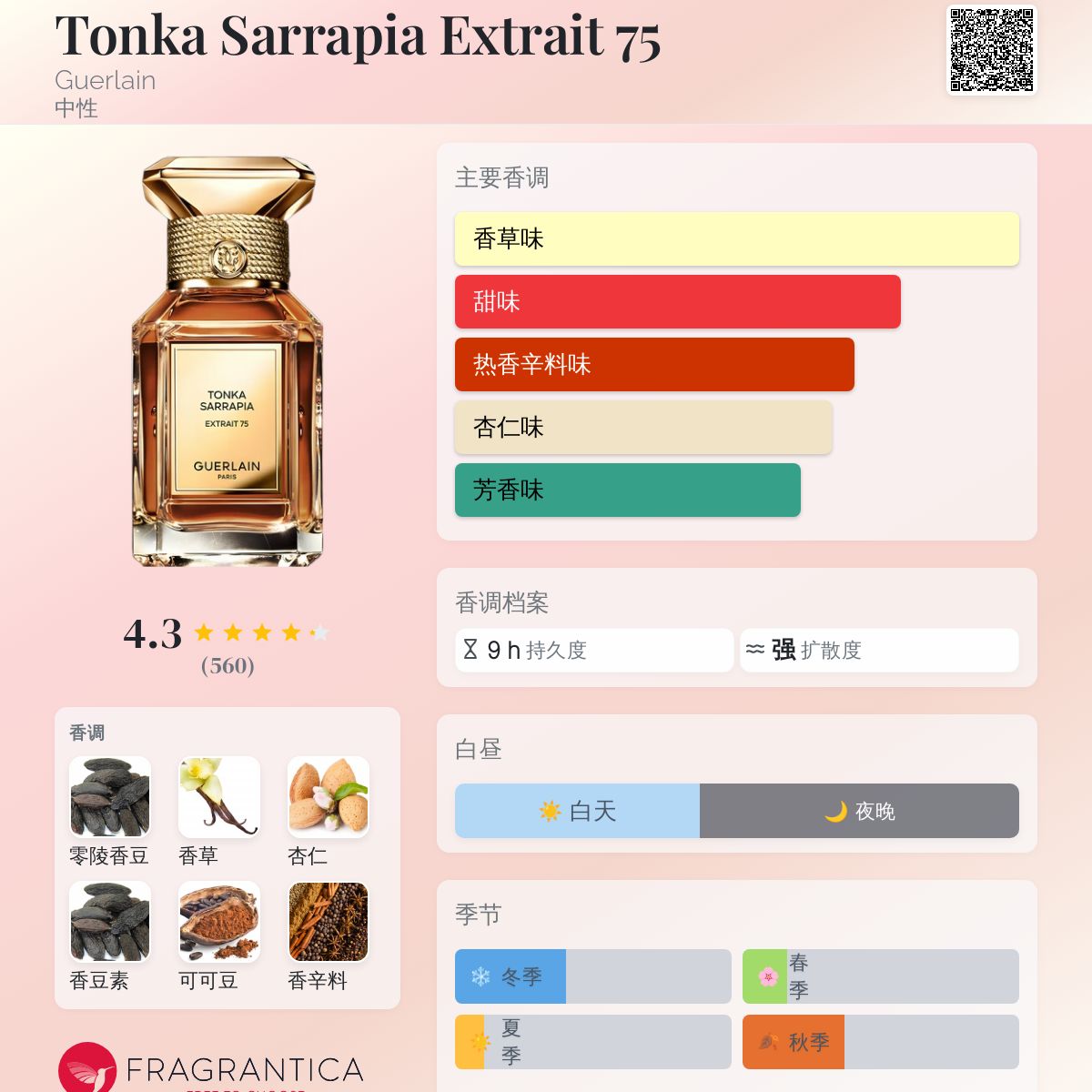 Tonka Sarrapia Extrait 75 Guerlain 香水- 一款2023年中性香水
