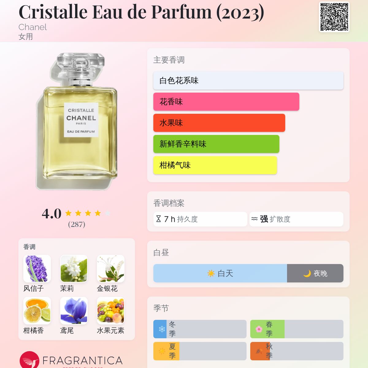 Cristalle Eau de Parfum (2023) Chanel 香水- 一款2023年新的女
