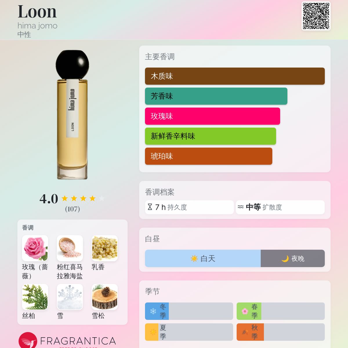 Loon hima jomo 香水- 一款2023年中性香水