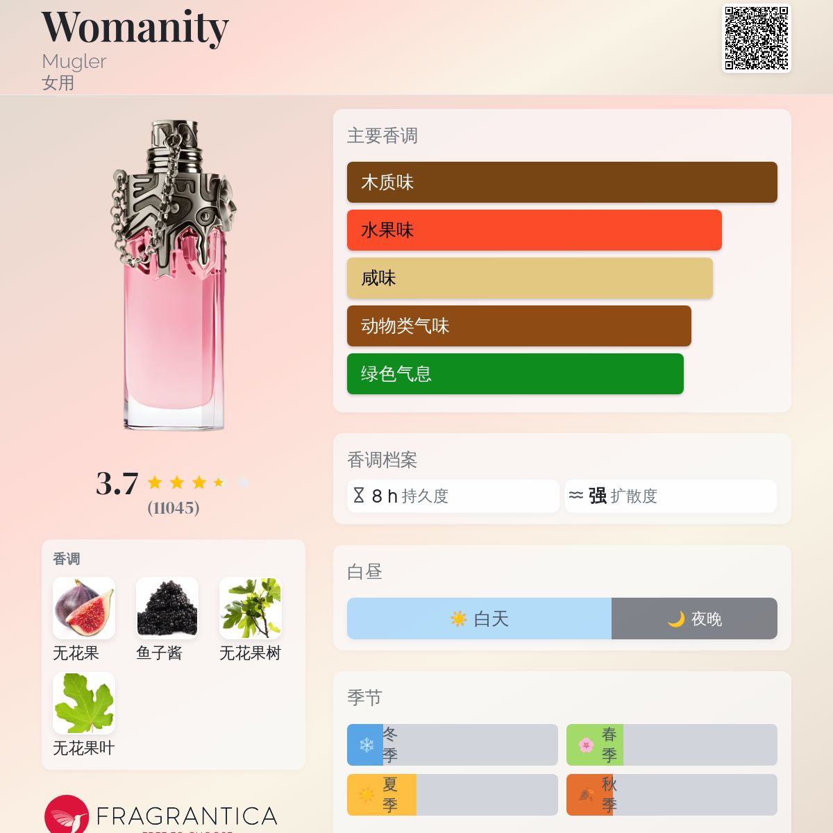 Womanity Mugler 香水- 一款2010年女用香水