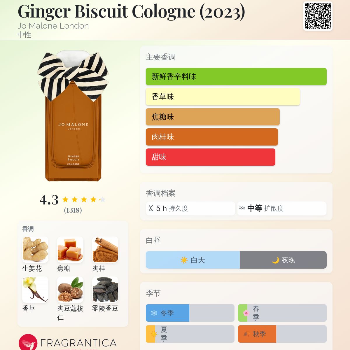 Ginger Biscuit Cologne (2023) Jo Malone London 香水- 一款2023年中
