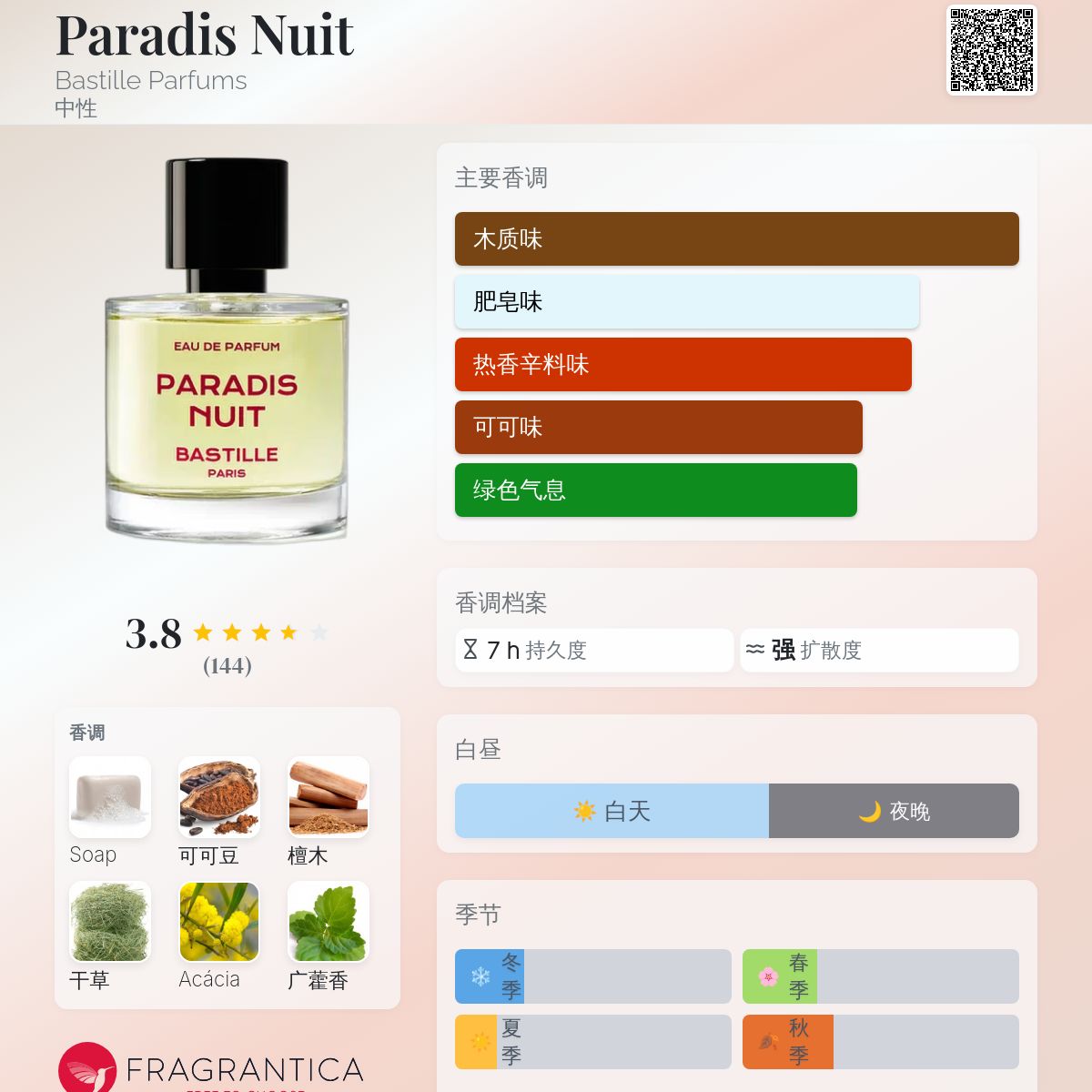 Paradis Nuit Bastille Parfums 香水- 一款2023年中性香水