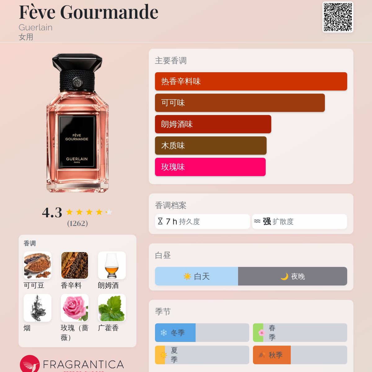 Fève Gourmande Guerlain 香水- 一款2023年女用香水