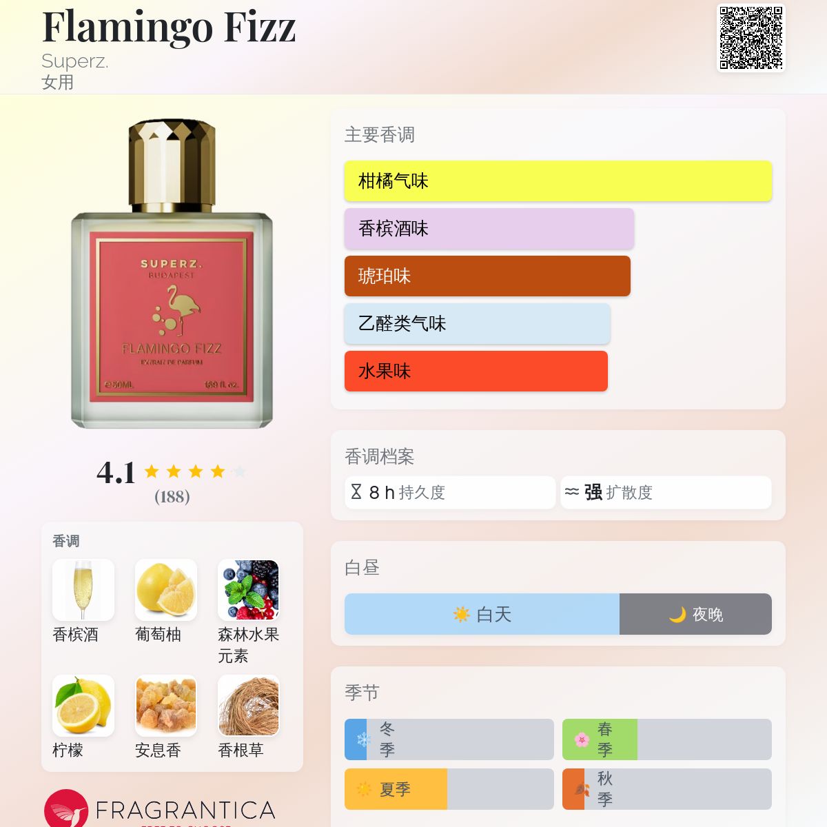 Flamingo Fizz Superz. 香水- 一款2023年女用香水