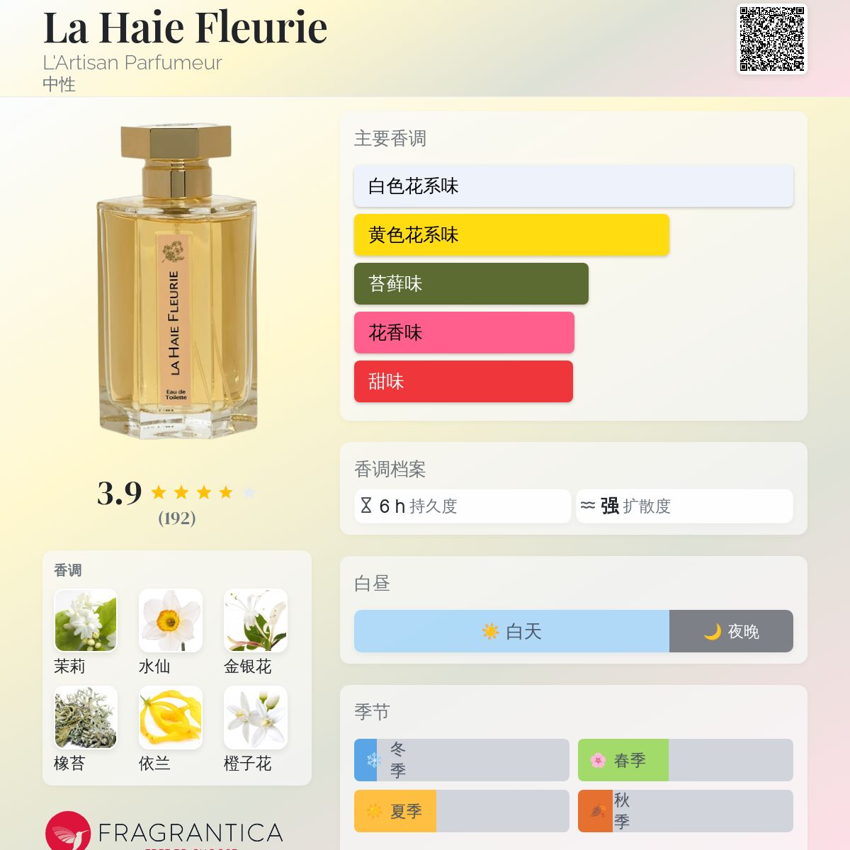 La Haie Fleurie L'Artisan Parfumeur 香水- 一款1982年中性香水