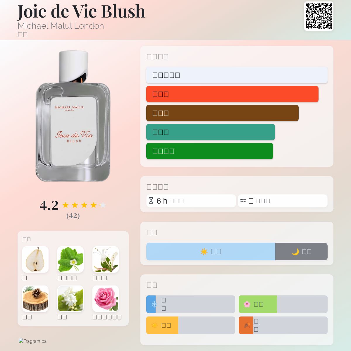 Joie de Vie Blush Michael Malul London 香水- 一款2022年女用香水
