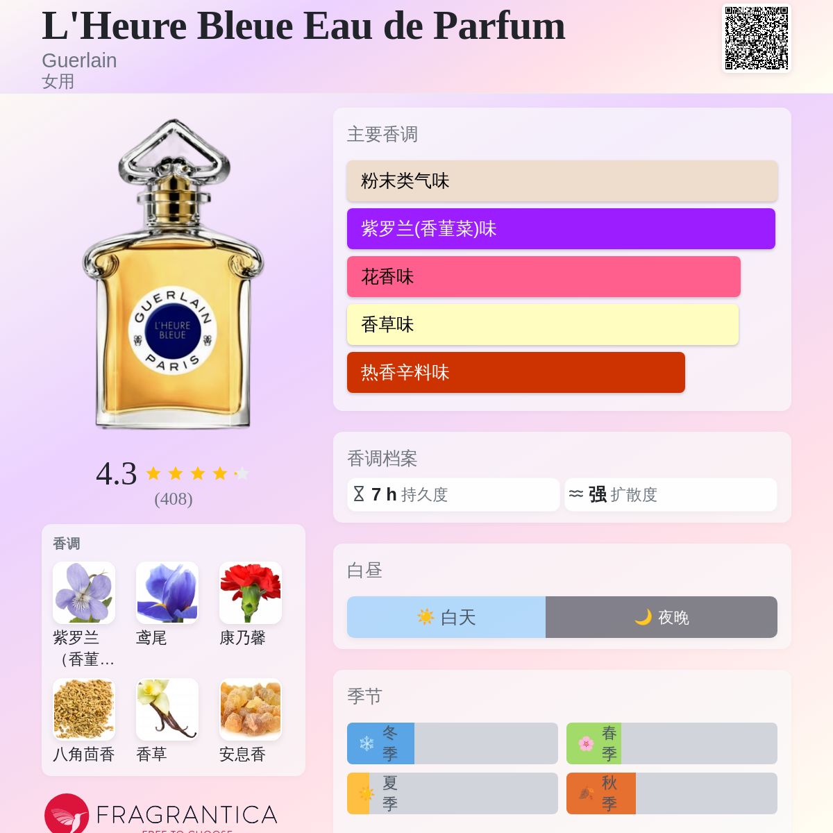 L'Heure Bleue Eau de Parfum Guerlain 香水- 一款2021年女用香水