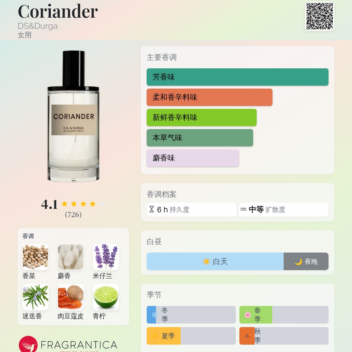 Coriander DS&Durga 香水- 一款年女用香水