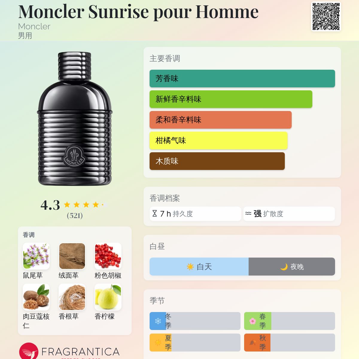 Moncler Sunrise pour Homme Moncler 古龙水- 一款2023年男用香水