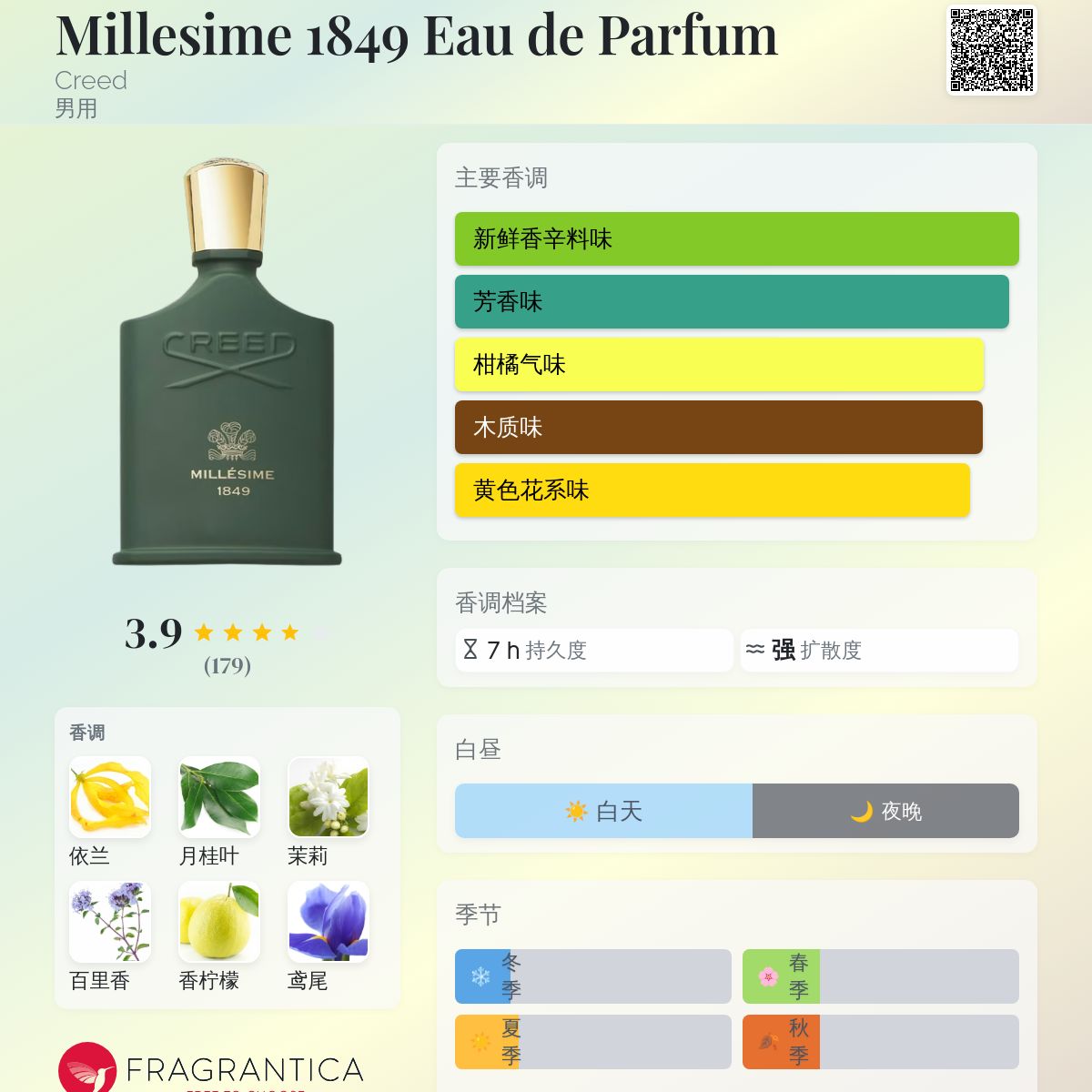 Millesime 1849 Eau de Parfum Creed 古龙水- 一款2023年男用香水