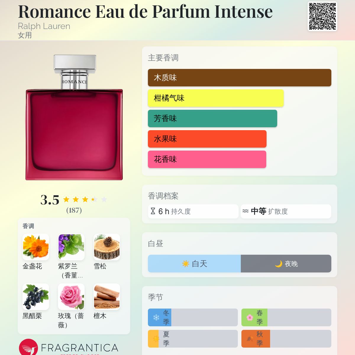 RALPH LAUREN ROMANCE スプリングセット　香水 RALPH LAUREN ROMANCE スプリングセット 香水