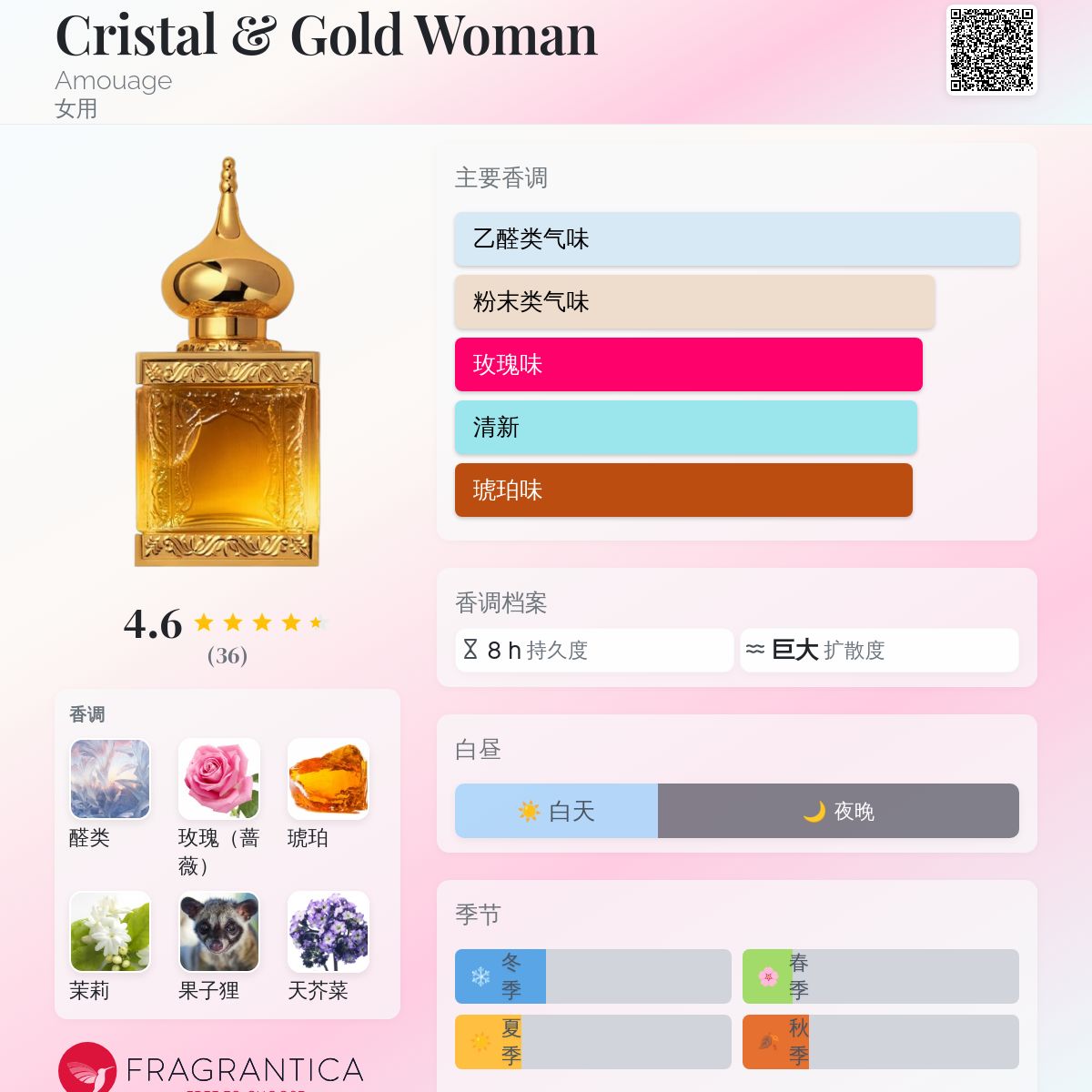 Cristal & Gold Woman Amouage 香水- 一款2023年女用香水