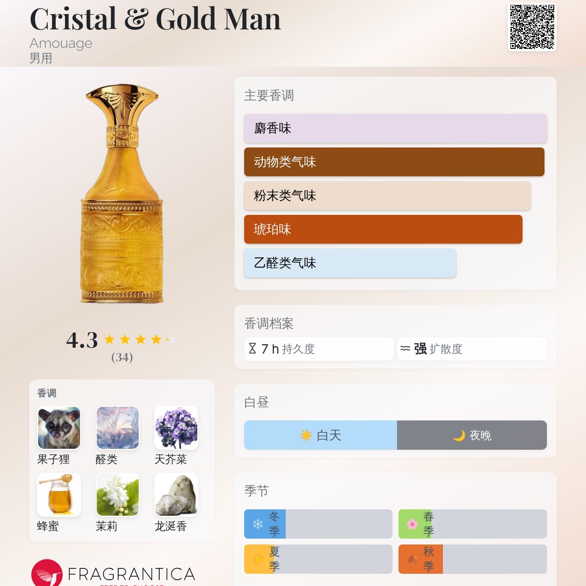 Cristal & Gold Man Amouage 古龙水- 一款2023年男用香水