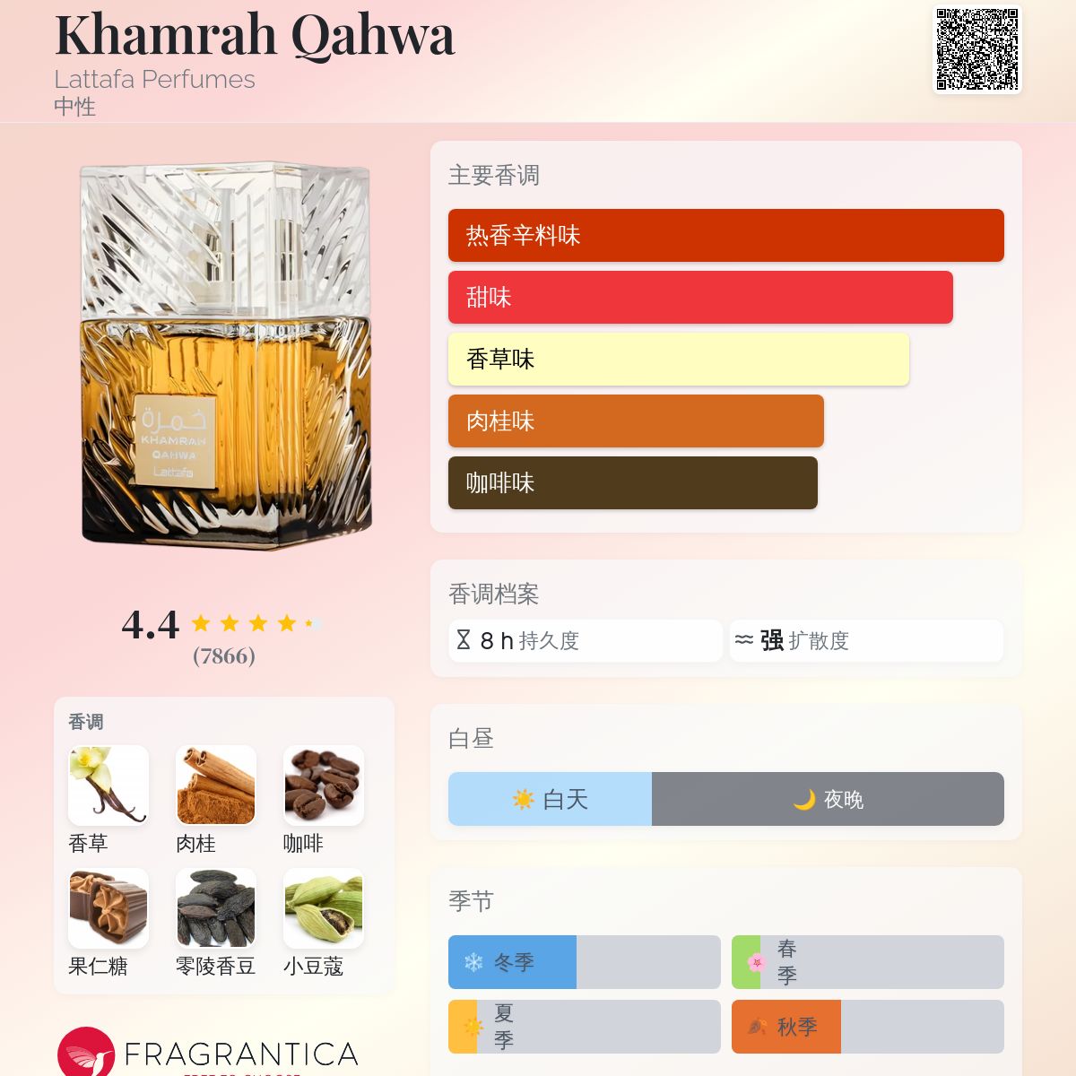 香水(男性用) Lattafa khamrah Khamrah Lattafa Perfumes perfume - a new fragrance for women