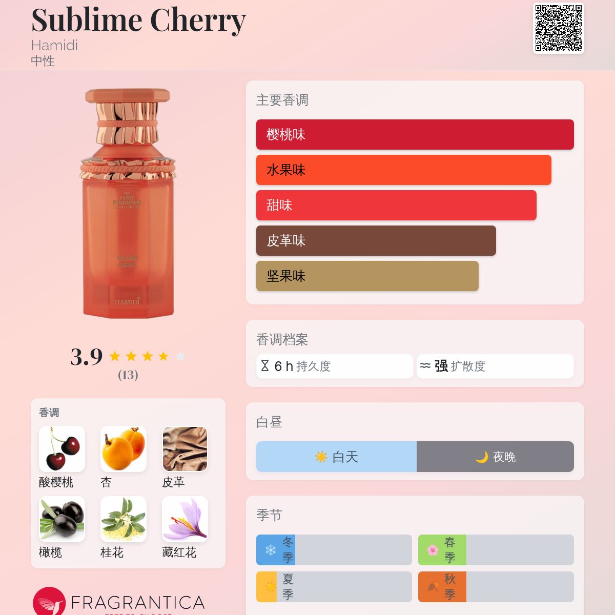 Sublime Cherry Hamidi 香水- 一款2023年中性香水