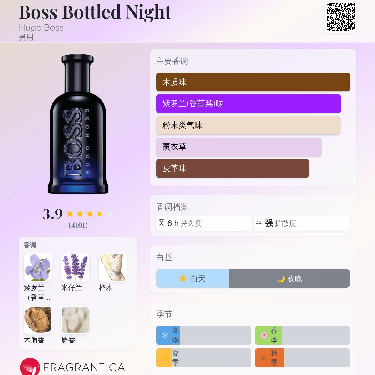 Boss Bottled Night Hugo Boss 古龙水- 一款2010年男用香水