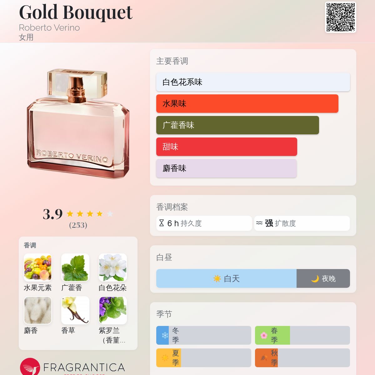 美品 /希少Roberto Verino GOLD 香水 Gold Roberto Verino perfume - a