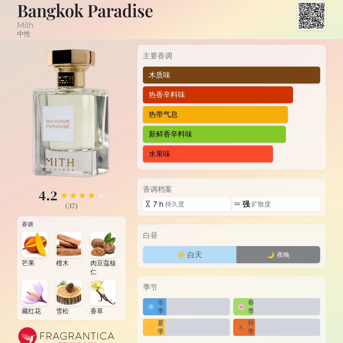 Bangkok Paradise Mith 香水- 一款2023年中性香水