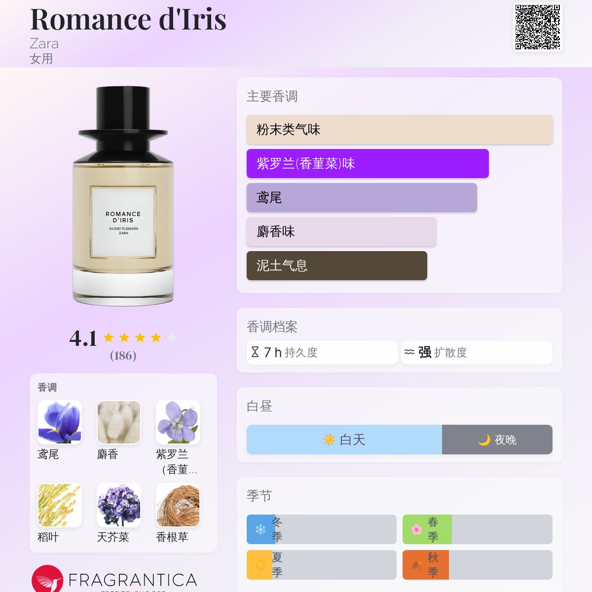 Amazon.com : Zara Jo Malone Silent Flowers Romance D'Iris