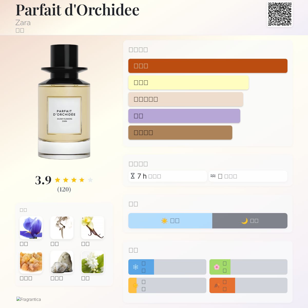 Parfait d'Orchidee Zara 香水- 一款2023年女用香水