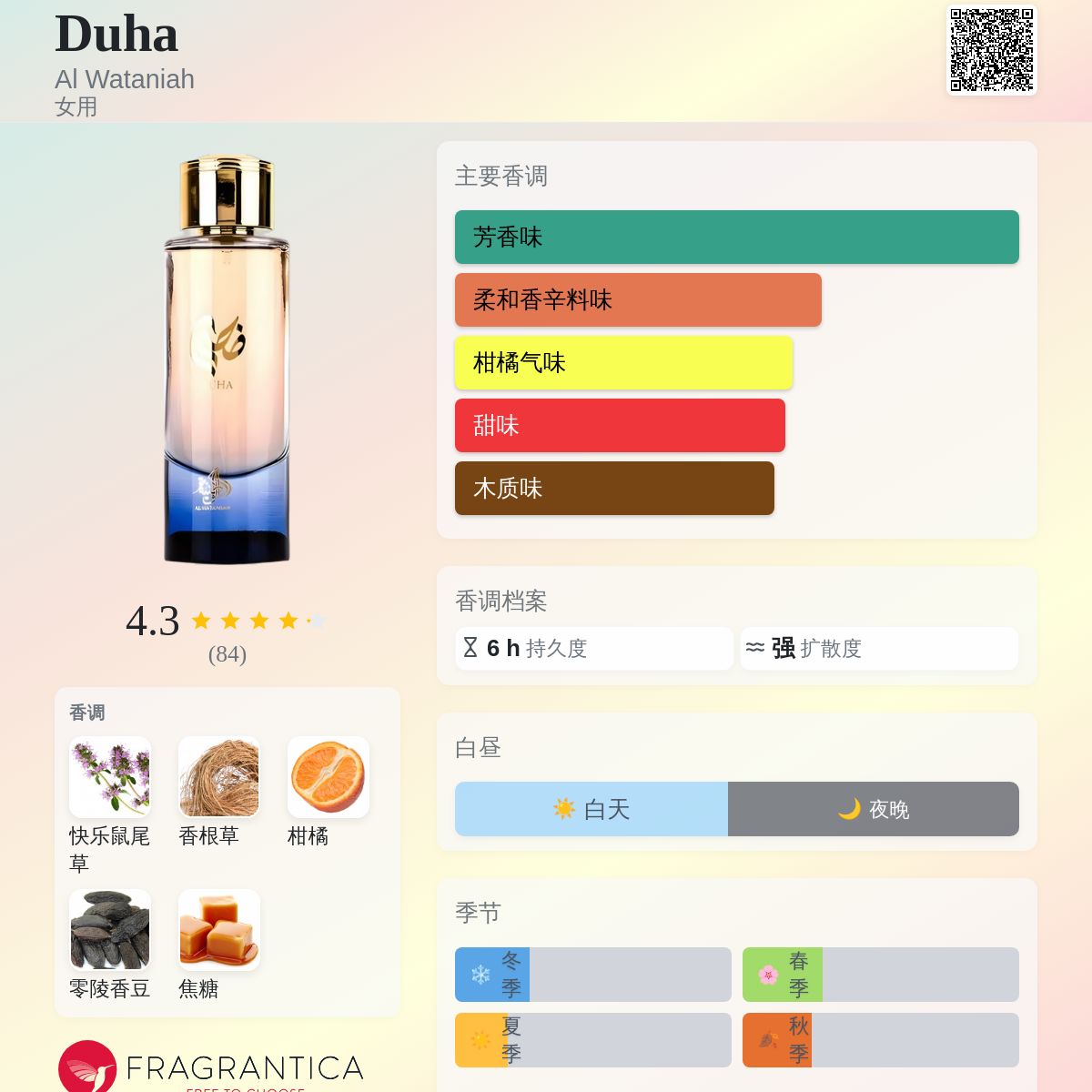 Duha Al Wataniah 香水- 一款2021年女用香水