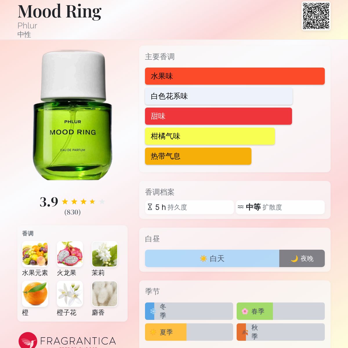 Mood Ring Phlur 香水- 一款2023年中性香水