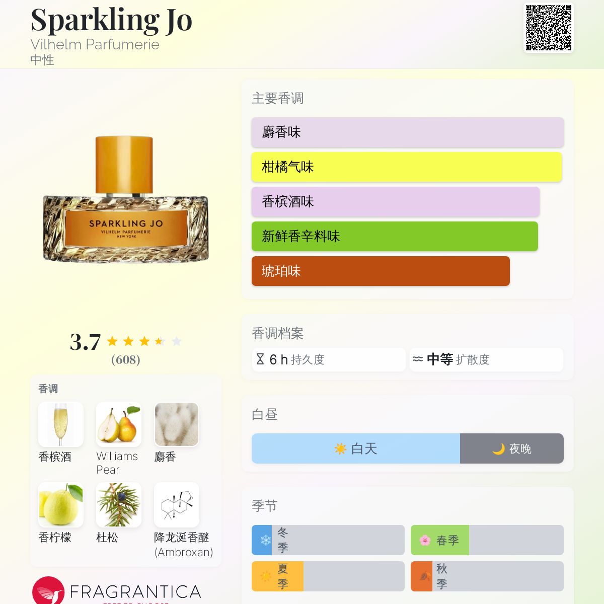 Sparkling Jo Vilhelm Parfumerie 香水- 一款2023年中性香水