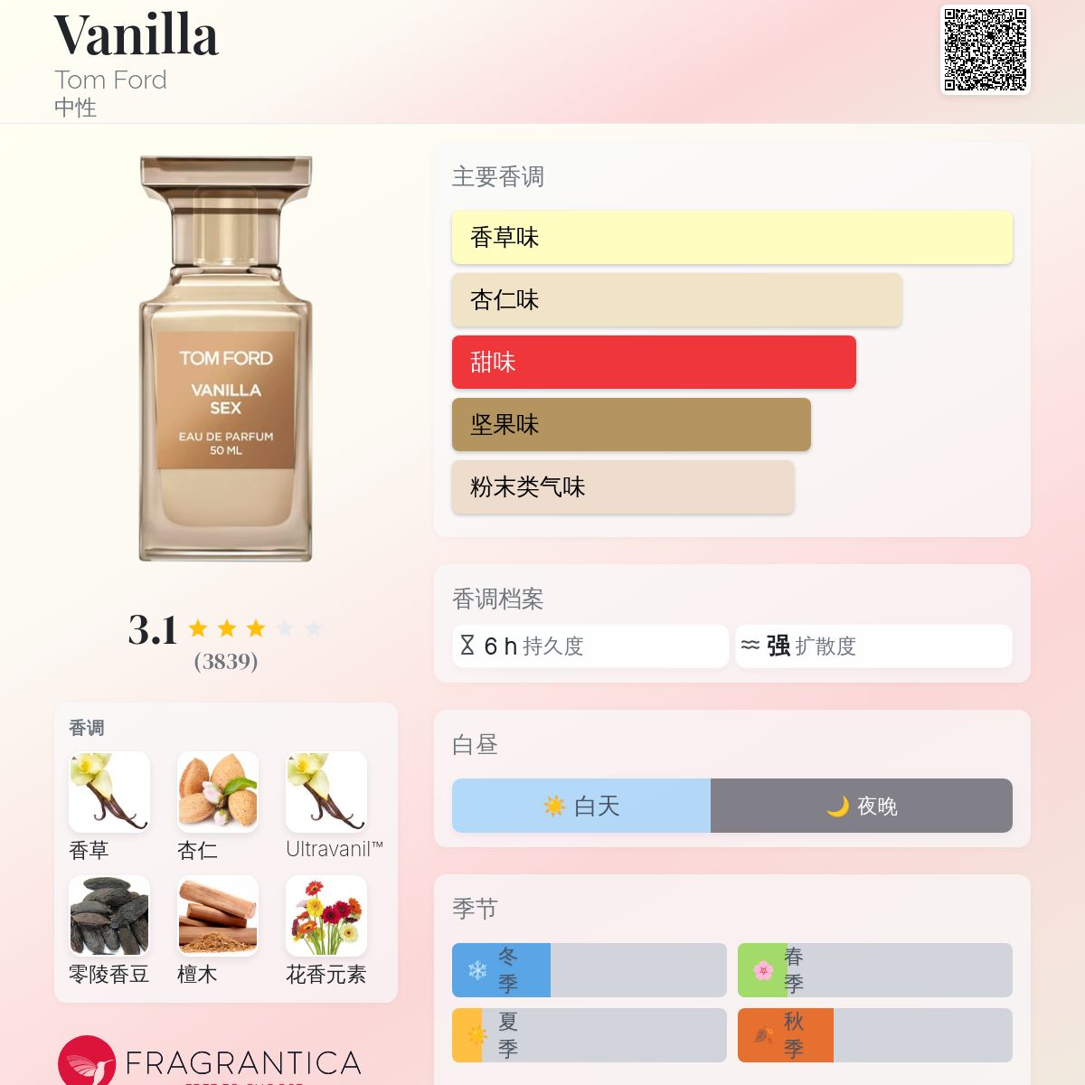 如何写一封浪漫的情书（附模板和技巧）, image size:1200x1200