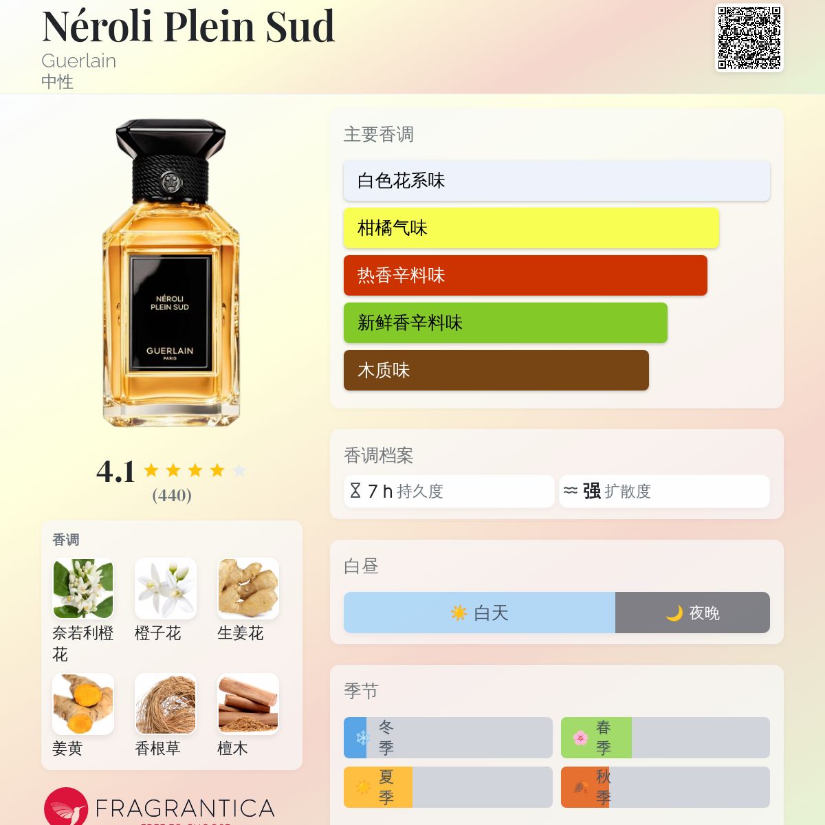 GUERLAIN NÉROLI PLEIN SUD 香水 Néroli Plein Sud Guerlain perfume - a new fragrance for