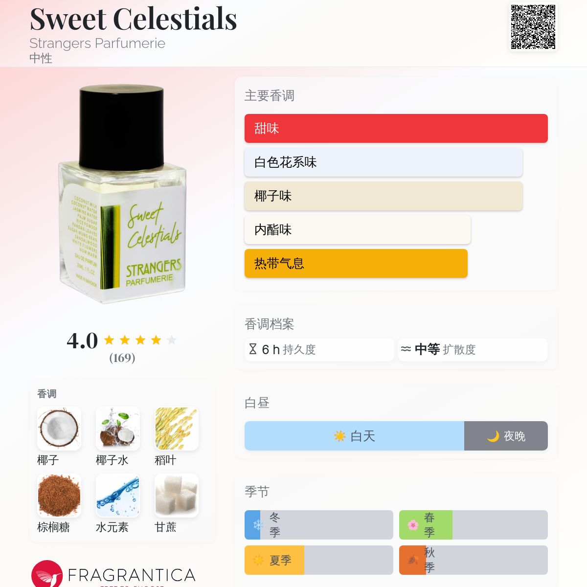 Sweet Celestials Strangers Parfumerie 香水- 一款2023年中性香水