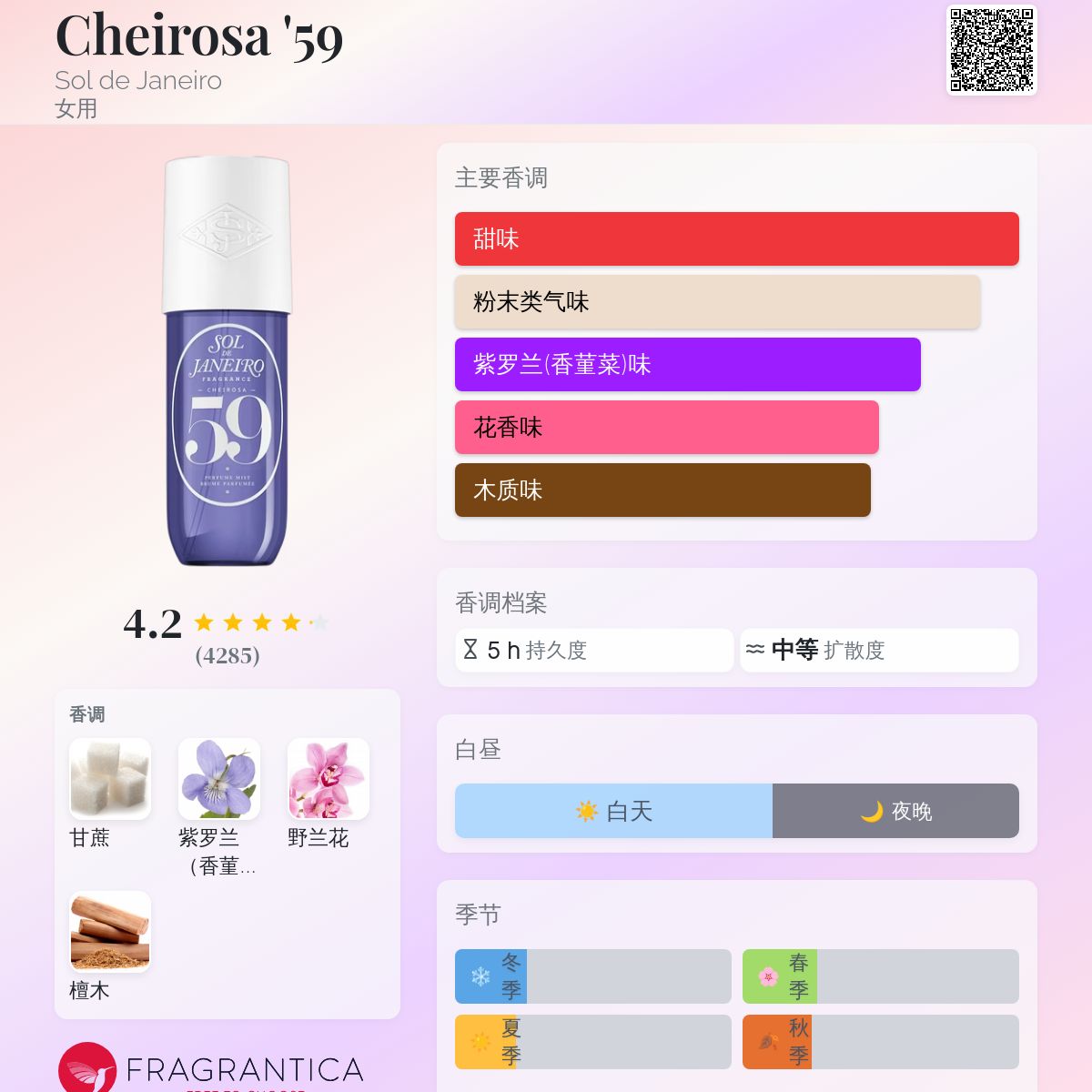 Cheirosa '59 Sol de Janeiro 香水- 一款2024年女用香水