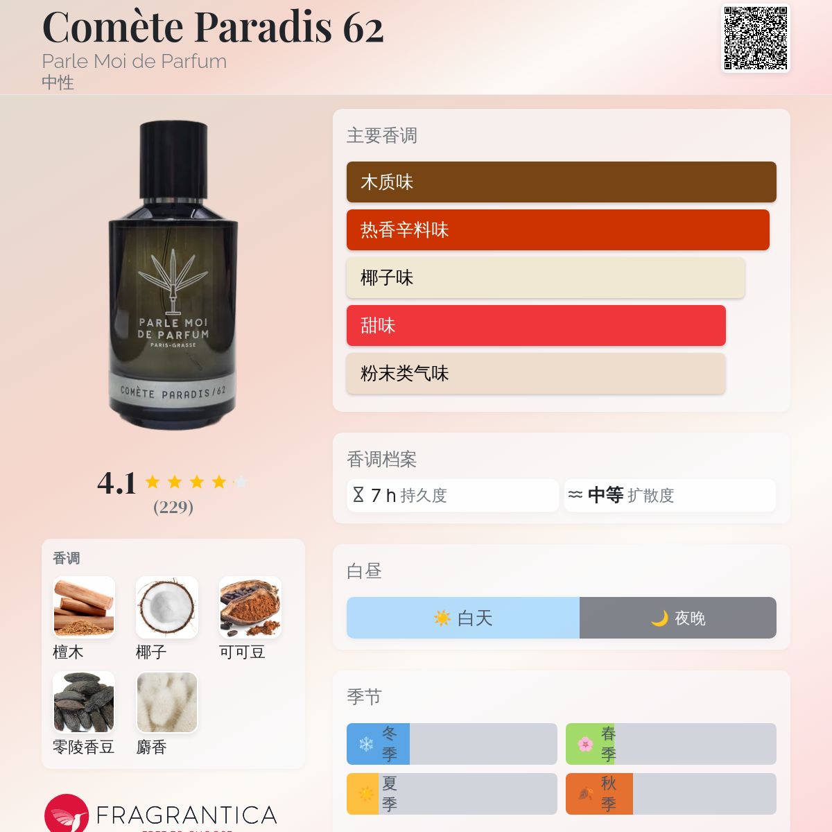Comète Paradis 62 Parle Moi de Parfum 香水- 一款2023年新的中